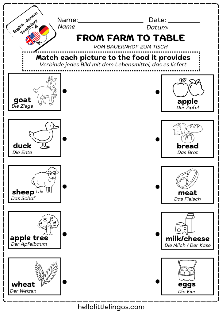 free german resources for teachers - from farm to table